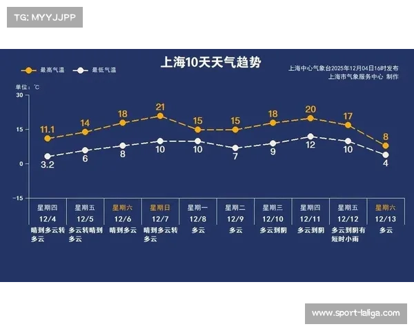 气象部门发布比赛日天气晴好，风速适宜海上赛道进行