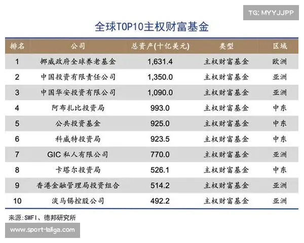 沙特资本持续入主欧洲足坛，财务公平法案面临新挑战